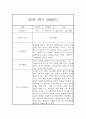 만0세 2학기 일상놀이영역 관찰일지 20명 (2학기 종합발달평가 첨부) 26페이지