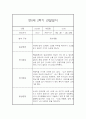 만0세 2학기 일상놀이영역 관찰일지 20명 (2학기 종합발달평가 첨부) 27페이지