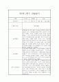 만0세 2학기 일상놀이영역 관찰일지 20명 (2학기 종합발달평가 첨부) 30페이지