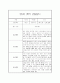 만0세 2학기 일상놀이영역 관찰일지 20명 (2학기 종합발달평가 첨부) 31페이지