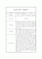 만0세 2학기 일상놀이영역 관찰일지 20명 (2학기 종합발달평가 첨부) 32페이지
