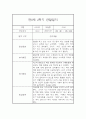만0세 2학기 일상놀이영역 관찰일지 20명 (2학기 종합발달평가 첨부) 33페이지