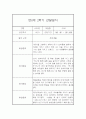 만0세 2학기 일상놀이영역 관찰일지 20명 (2학기 종합발달평가 첨부) 37페이지
