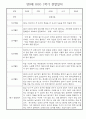 만0세 1년 관찰일지 - 총 20명 관찰내용과 종합발달평가 입니다 11페이지