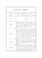 만1세 2학기 관찰일지 / 2학기 총평 (일상,놀이 관찰일지) 1페이지