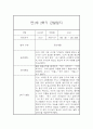 만1세 2학기 관찰일지 / 2학기 총평 (일상,놀이 관찰일지) 2페이지