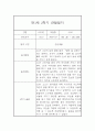 만1세 2학기 관찰일지 / 2학기 총평 (일상,놀이 관찰일지) 4페이지