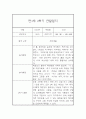 만1세 2학기 관찰일지 / 2학기 총평 (일상,놀이 관찰일지) 6페이지
