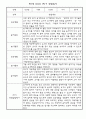 만1세 5명 관찰일지 3월,4월,5월,6월,7월,8월 (종합발달평가 포함) 4페이지