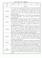 만1세 5명 관찰일지 3월,4월,5월,6월,7월,8월 (종합발달평가 포함) 5페이지