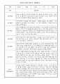 만1세 5명 관찰일지 9월,10월,11월,12월,1월,2월 (종합발달평가 포함) 1페이지