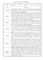 만1세 5명 관찰일지 9월,10월,11월,12월,1월,2월 (종합발달평가 포함) 3페이지