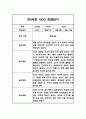 만2세 놀이,일상 1학기 관찰일지 및 종합발달평가 1페이지