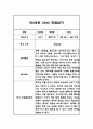 만2세 놀이,일상 1학기 관찰일지 및 종합발달평가 2페이지