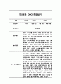 만2세 놀이,일상 1학기 관찰일지 및 종합발달평가 4페이지