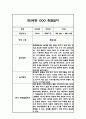 만2세 놀이,일상 1학기 관찰일지 및 종합발달평가 6페이지