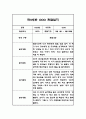 만2세 놀이,일상 2학기 관찰일지 및 종합발달평가 1페이지