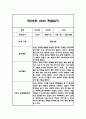 만2세 놀이,일상 2학기 관찰일지 및 종합발달평가 4페이지