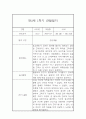 만2세 1년 관찰일지 / 1학기,2학기 총평 6페이지