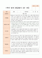영아발달평가 만 1세 12명 1학기 2학기 -평가제 8페이지