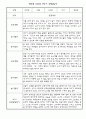 만0세 5명 1학기 관찰일지 3월,4월,5월,6월,7월,8월 (종합발달평가 포함) 3페이지