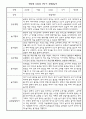 만0세 5명 1학기 관찰일지 3월,4월,5월,6월,7월,8월 (종합발달평가 포함) 5페이지
