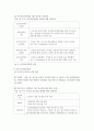 국내외 건강증진 보건의료정책 변화 보고서 5페이지
