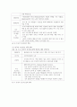 국내외 건강증진 보건의료정책 변화 보고서 6페이지