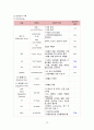 급성비인두염casestudy(간호진단 5개,간호과정3개,염증반응과관련된고체온,소양감과관련된피부통합성장애,식욕부진과관련한영양부족위험성,낯선환경과관련된불안,침습적처치와관련된감염위험성) 14페이지