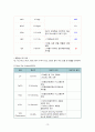 급성비인두염casestudy(간호진단 5개,간호과정3개,염증반응과관련된고체온,소양감과관련된피부통합성장애,식욕부진과관련한영양부족위험성,낯선환경과관련된불안,침습적처치와관련된감염위험성) 15페이지