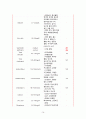 급성비인두염casestudy(간호진단 5개,간호과정3개,염증반응과관련된고체온,소양감과관련된피부통합성장애,식욕부진과관련한영양부족위험성,낯선환경과관련된불안,침습적처치와관련된감염위험성) 18페이지