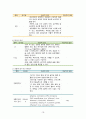 급성비인두염casestudy(간호진단 5개,간호과정3개,염증반응과관련된고체온,소양감과관련된피부통합성장애,식욕부진과관련한영양부족위험성,낯선환경과관련된불안,침습적처치와관련된감염위험성) 20페이지