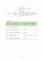 급성비인두염casestudy(간호진단 5개,간호과정3개,염증반응과관련된고체온,소양감과관련된피부통합성장애,식욕부진과관련한영양부족위험성,낯선환경과관련된불안,침습적처치와관련된감염위험성) 26페이지