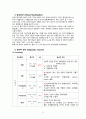 급성기관지염casestudy(간호과정 2개, 기관지 분비물로 인한 비효율적 기도 청결, 염증과 관련된 고체온) 4페이지