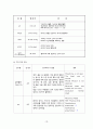 급성기관지염casestudy(간호과정 2개, 기관지 분비물로 인한 비효율적 기도 청결, 염증과 관련된 고체온) 10페이지