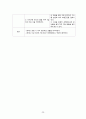 급성기관지염casestudy(간호과정 2개, 기관지 분비물로 인한 비효율적 기도 청결, 염증과 관련된 고체온) 25페이지
