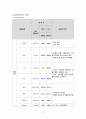편도암casestudy(간호과정 3개,객담과관련된비효율적기도청결,수술부위상처및침습적처치와관련된감염의위험성,수술과관련된출혈위험성) 19페이지