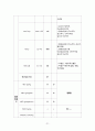 편도암casestudy(간호과정 3개,객담과관련된비효율적기도청결,수술부위상처및침습적처치와관련된감염의위험성,수술과관련된출혈위험성) 23페이지