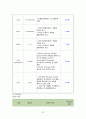 편도암casestudy(간호과정 3개,객담과관련된비효율적기도청결,수술부위상처및침습적처치와관련된감염의위험성,수술과관련된출혈위험성) 25페이지