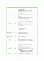 편도암casestudy(간호과정 3개,객담과관련된비효율적기도청결,수술부위상처및침습적처치와관련된감염의위험성,수술과관련된출혈위험성) 26페이지