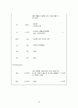 편도암casestudy(간호과정 3개,객담과관련된비효율적기도청결,수술부위상처및침습적처치와관련된감염의위험성,수술과관련된출혈위험성) 27페이지