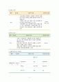 자궁경관무력증casestudy(간호과정 2개, 조기통증과 관련된 통증, 조기파막과 관련된 감염의 위험성) 9페이지