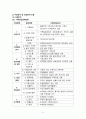 지역사회간호학) 지역사회 대상자의 가족간호과정, 보건교육계획보고서, 학습지도안, 보건교육 수행 및 평가 7페이지
