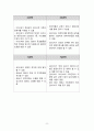 지역사회간호학) 지역사회 대상자의 가족간호과정, 보건교육계획보고서, 학습지도안, 보건교육 수행 및 평가 10페이지