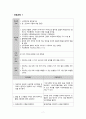 치매 간호과정 2개(인지 저하와 관련된 낙상 위험성, 우울과 관련된 무력감) 9페이지