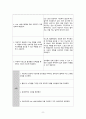 치매 간호과정 2개(인지 저하와 관련된 낙상 위험성, 우울과 관련된 무력감) 10페이지
