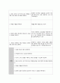 치매 간호과정 2개(인지 저하와 관련된 낙상 위험성, 우울과 관련된 무력감) 13페이지