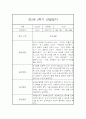 만3세 유아 2학기 관찰일지 / 2학기 총평 (일상,놀이 관찰일지) 1페이지