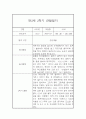 만3세 유아 2학기 관찰일지 / 2학기 총평 (일상,놀이 관찰일지) 6페이지