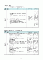 정신간호학 실습 치료적 의사소통 학습계획안 5페이지